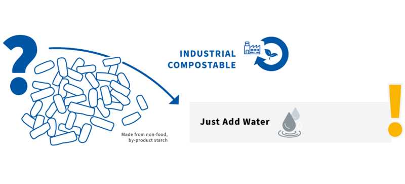 Renature can be disposed of by simply adding water.