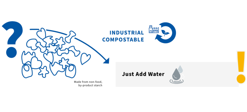 FunPack can be disposed of by simply adding water